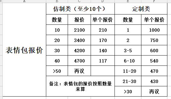 上海表情包制作費(fèi)用貴不貴