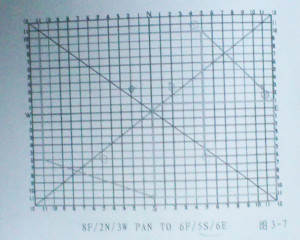 動畫制作中安全框尺寸大小