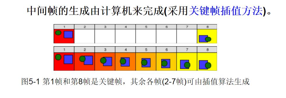 關(guān)鍵幀.jpg