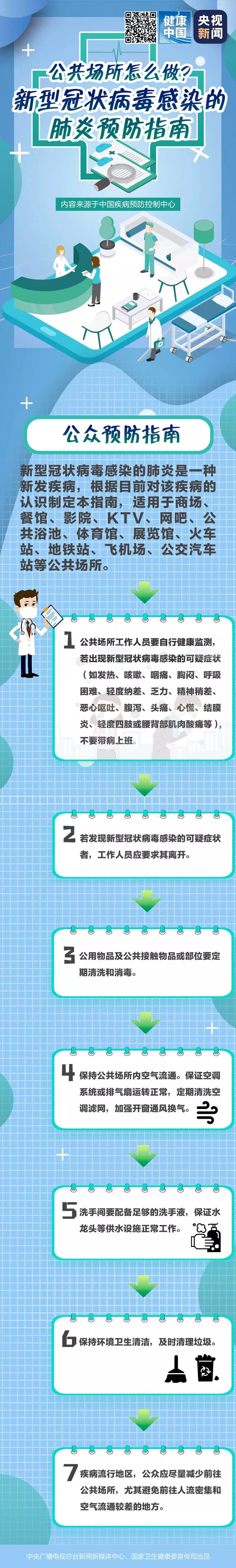 公共場所怎么做？新型冠狀病毒感染的肺炎預(yù)防指南.jpg