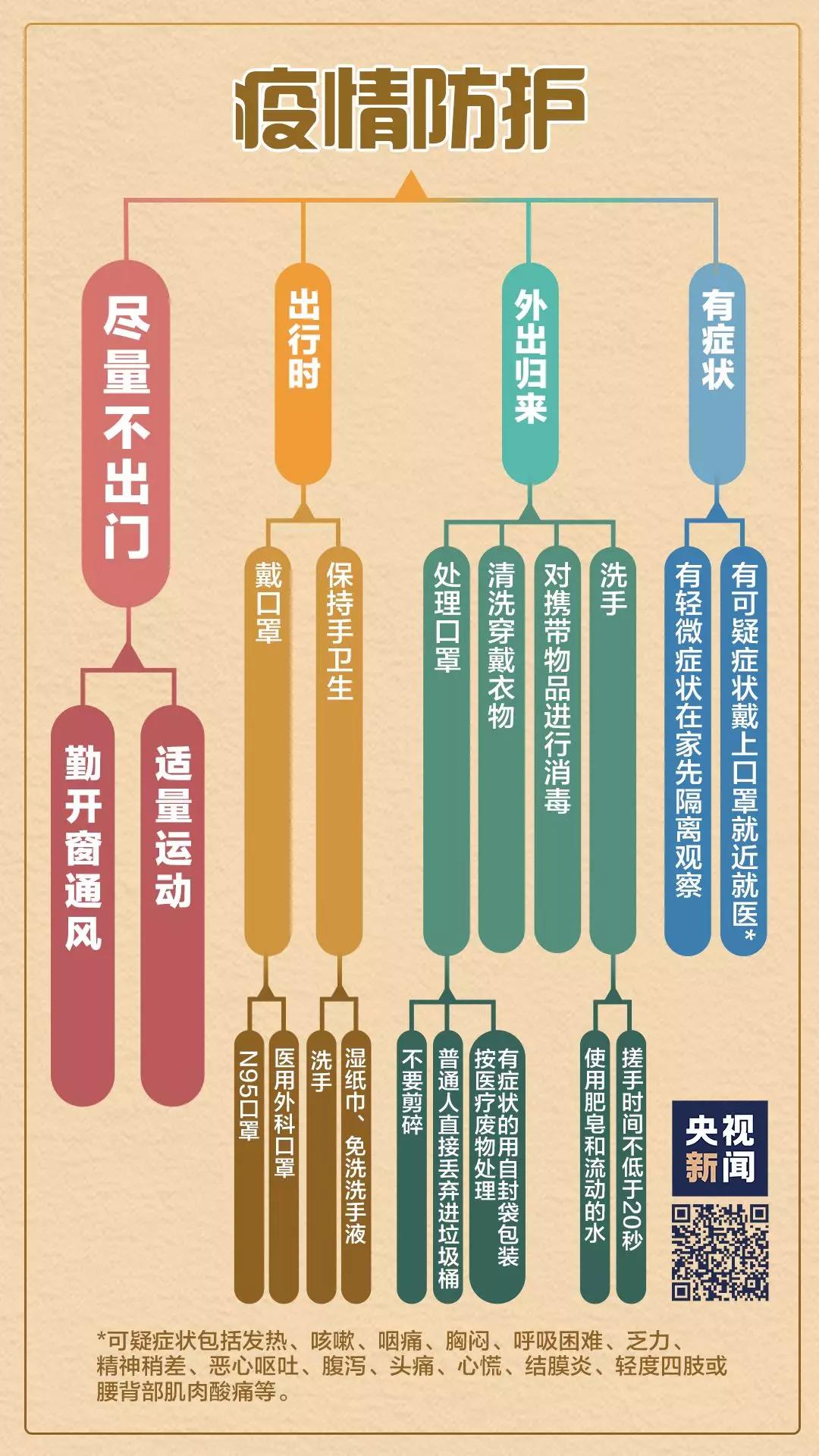 新型冠狀病毒感染的肺炎防控形勢嚴(yán)峻.jpg