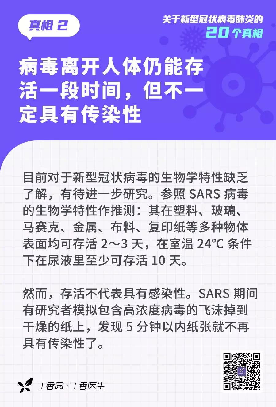 新型冠狀病毒離開人體仍能存活一段時間，但不一定具有傳染性.jpg