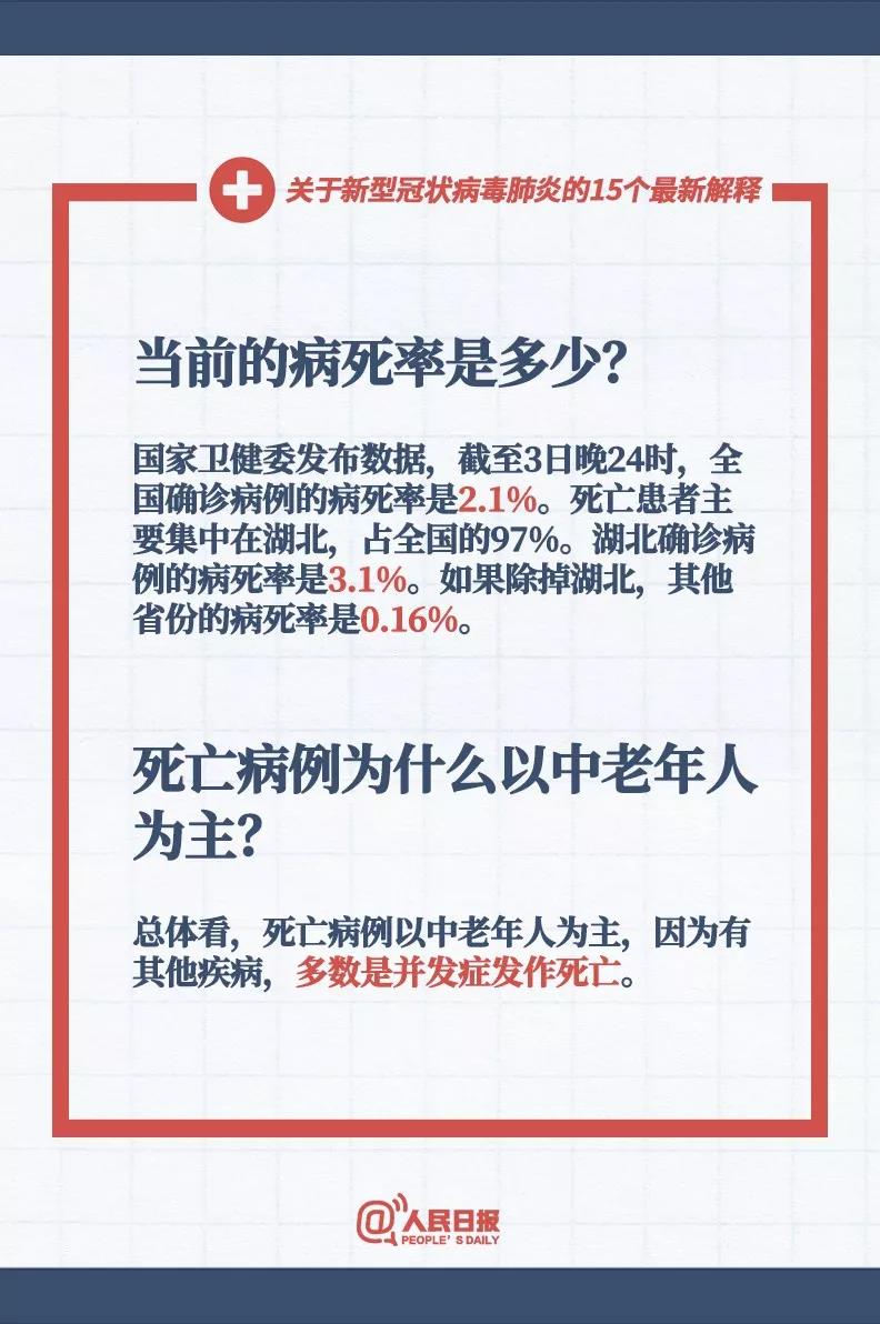 當(dāng)前新型冠狀病毒的病死率是多少，新型冠狀病毒死亡病例為什么以中老人為主？.jpg