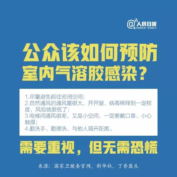 防控新型冠狀病毒：公眾該如何預(yù)防室內(nèi)氣溶膠感染？.jpg