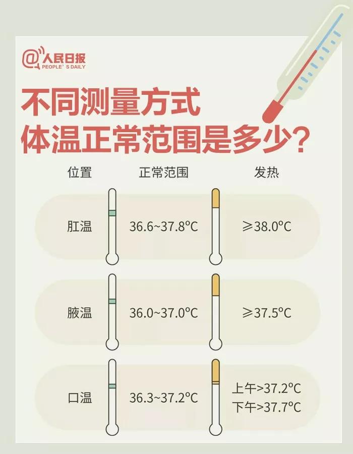 不同測量方式體溫正常范圍是多少？.jpg