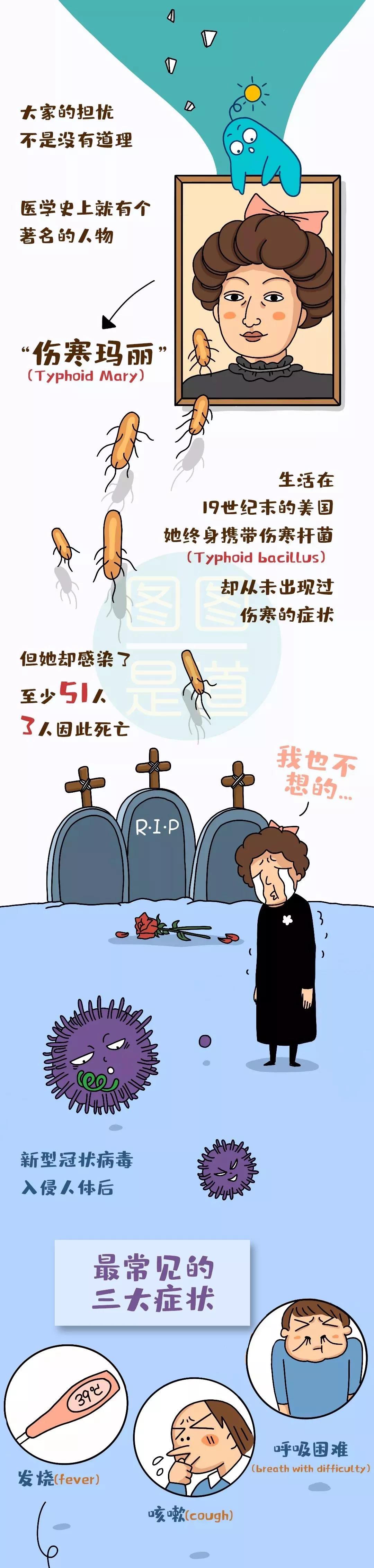 什么是無癥狀感染.jpg