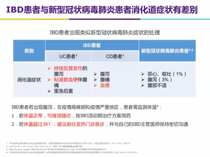 新冠肺炎和炎癥性腸病傻傻分不清楚？