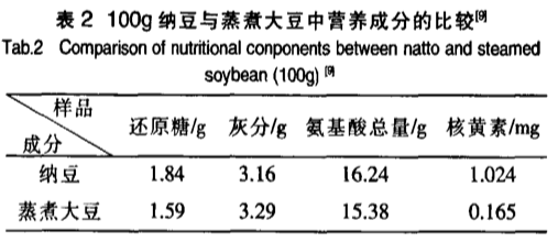 納豆真的能預(yù)防新冠肺炎嗎？