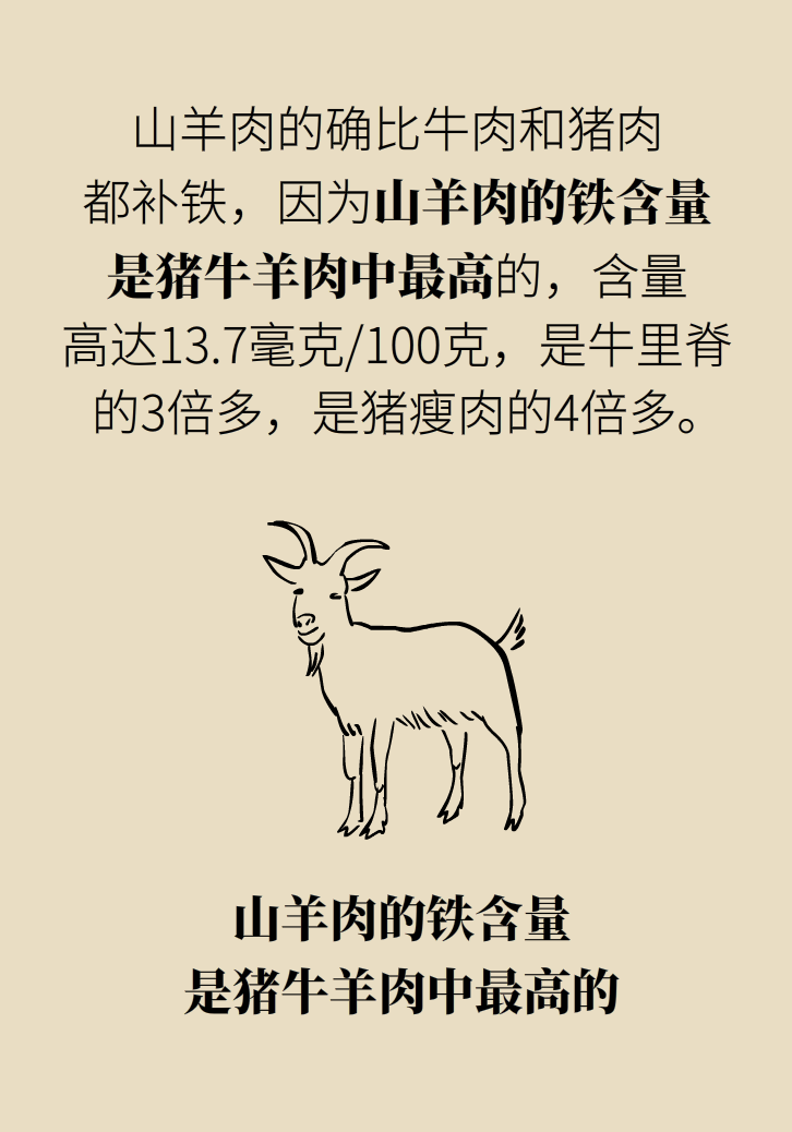 吃羊肉可以補(bǔ)鐵嗎？