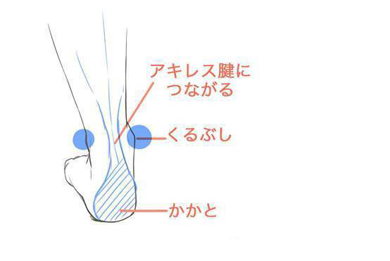 動漫人物腳的背面.jpg