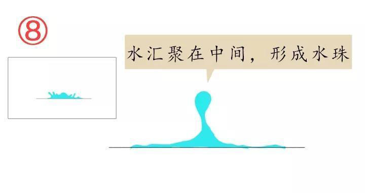 運(yùn)動(dòng)中的水8.jpg