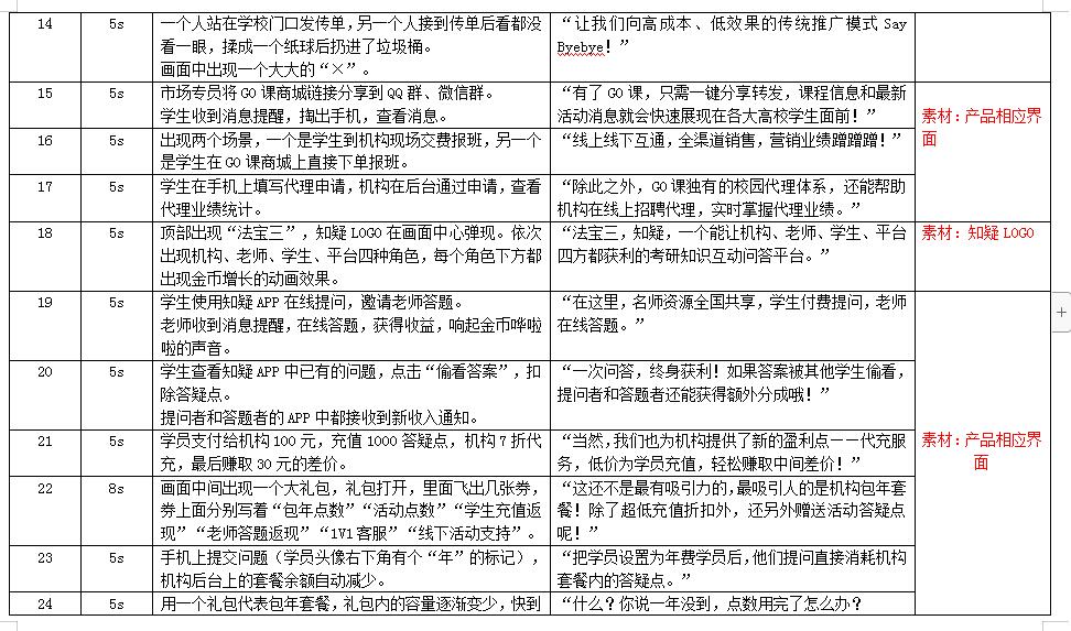 讓我們向高成本、低效果的傳統(tǒng)推廣模式Say Byebye！.jpg