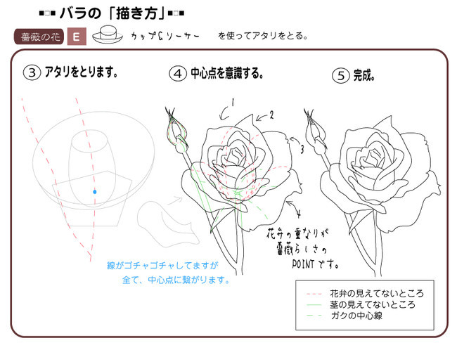 各種花的簡單畫法，一步一步教你畫鮮花