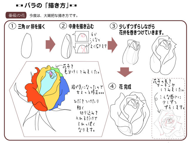 各種花的簡單畫法，一步一步教你畫鮮花