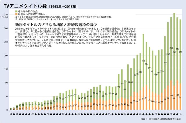 庵野秀明猜到了日本動(dòng)畫(huà)的衰退，但沒(méi)有猜到中國(guó)人會(huì)出錢(qián)拯救業(yè)界