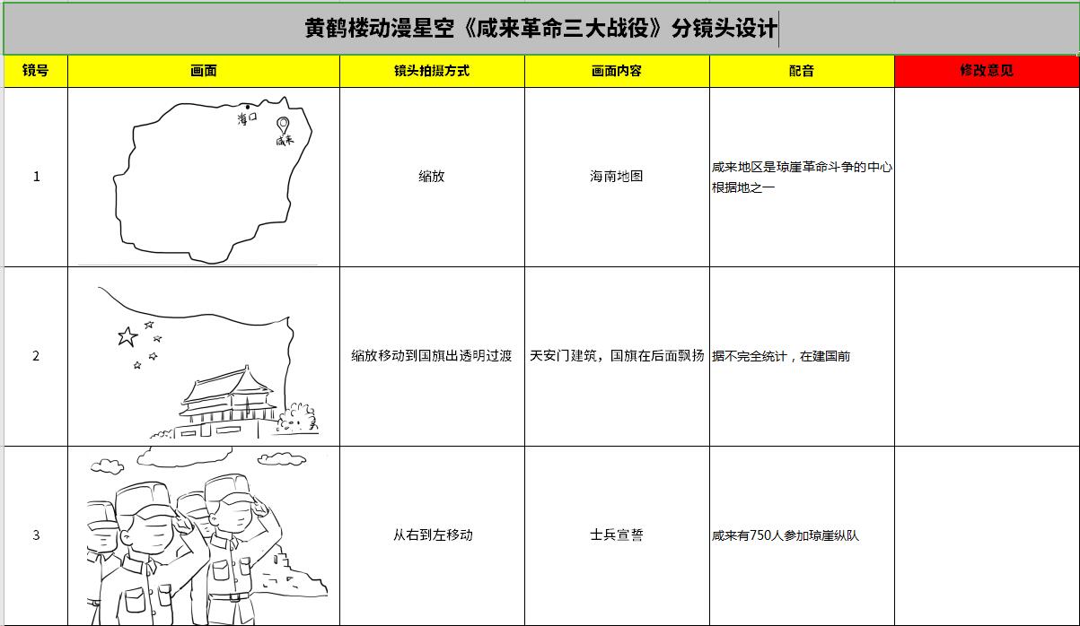 海南動(dòng)畫(huà)制作《咸來(lái)革命三大戰(zhàn)役》分鏡頭設(shè)計(jì)1-3.jpg