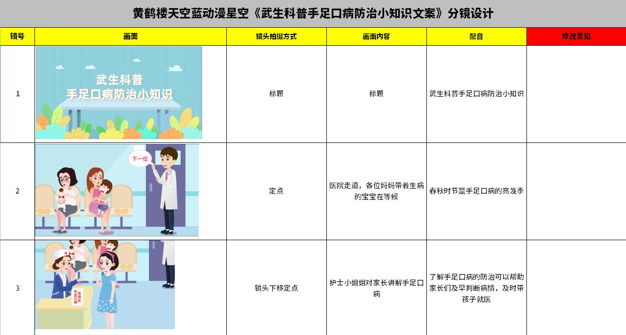 MG動畫制作《武生科普手足口病防治》動漫宣傳片分鏡1-3.jpg