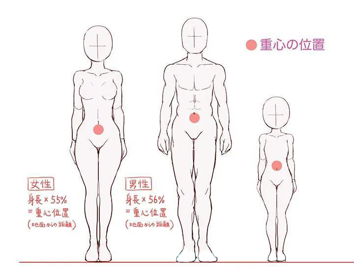 人體重心位置會根據(jù)身體的形狀和姿勢的變化而變化.jpg