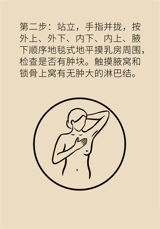 胸小是不是就不會患乳腺癌？