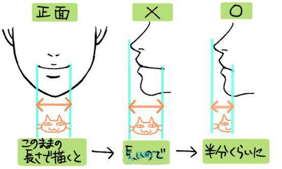 上唇的邊緣稍微朝上時.jpg