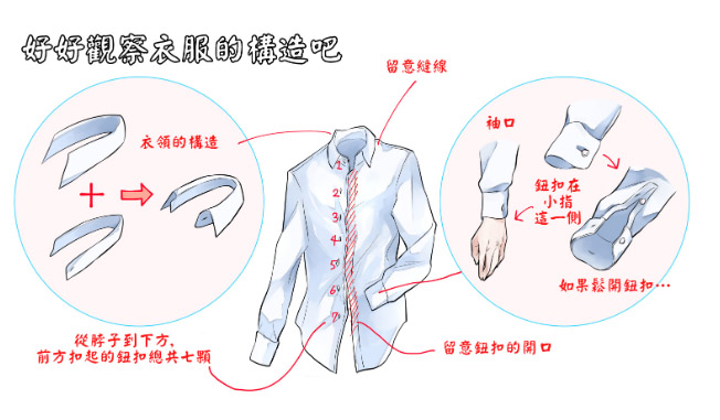 理解衣服構(gòu)造來(lái)繪制各部位.jpg