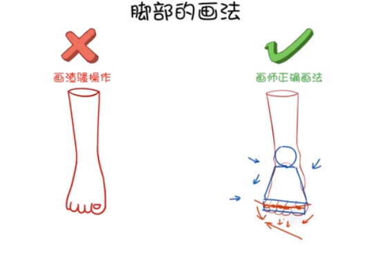 但人的腳有各種各樣的，有的人腳是比較傾斜的一字排開.png