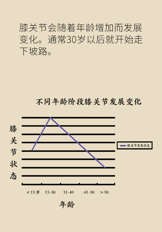 中老年人怎么保護膝關(guān)節(jié)？一定不要蹲著擦地板