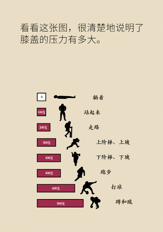 中老年人怎么保護膝關(guān)節(jié)？一定不要蹲著擦地板