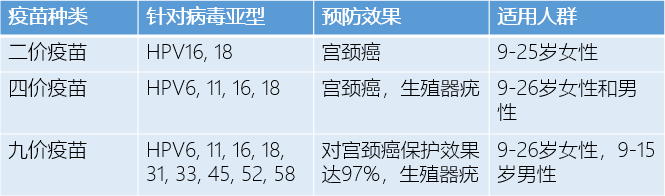 HPV疫苗科普 ：不是預(yù)防宮頸癌的嗎，怎么男孩也要打？