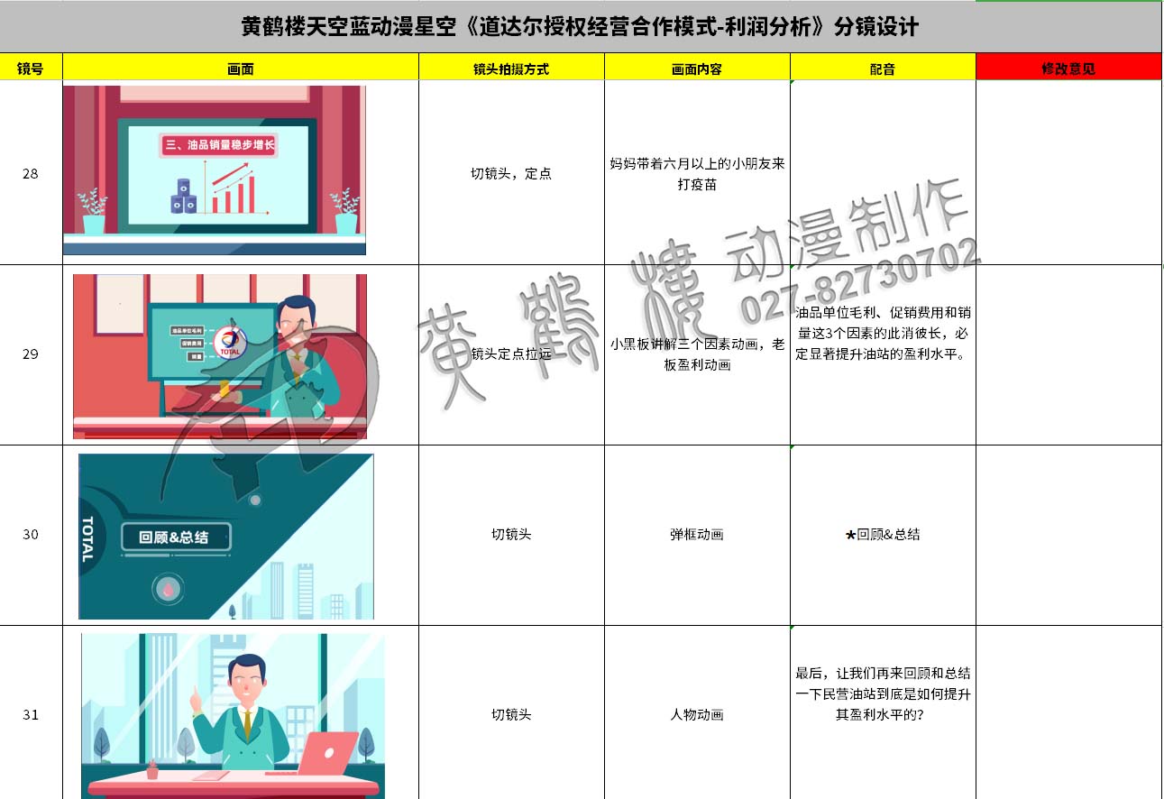 動(dòng)畫制作《道達(dá)爾授權(quán)經(jīng)營(yíng)合作模式之利潤(rùn)分析》石油企業(yè)動(dòng)漫宣傳片分鏡設(shè)計(jì)28-31.jpg