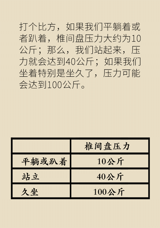 坐一天等于抽一包煙？專家：千萬別疏忽