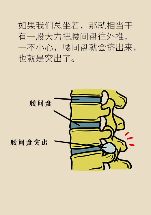 坐一天等于抽一包煙？專家：千萬別疏忽