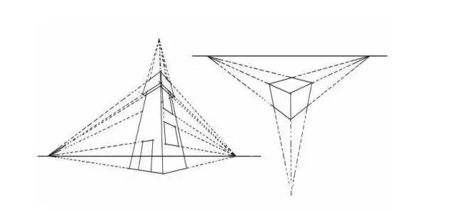而通過透視圖我們也不難發(fā)現(xiàn)，從一點(diǎn)透視到三點(diǎn)透視它也是一個(gè)疊加的過程。.jpg