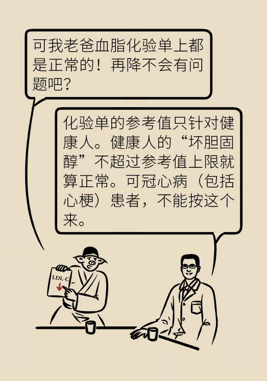 心梗動漫科普：血脂都正常就萬事大吉了嗎？