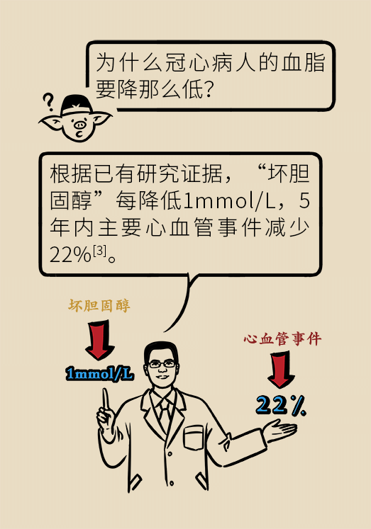 心梗動漫科普：血脂都正常就萬事大吉了嗎？