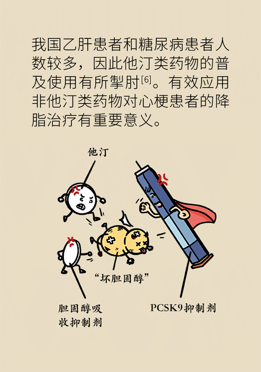 心梗動漫科普：血脂都正常就萬事大吉了嗎？