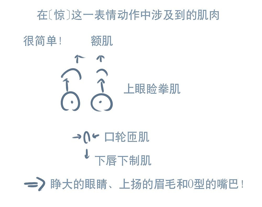 「動漫設(shè)計」人物表情大集合之【驚】驚恐萬分