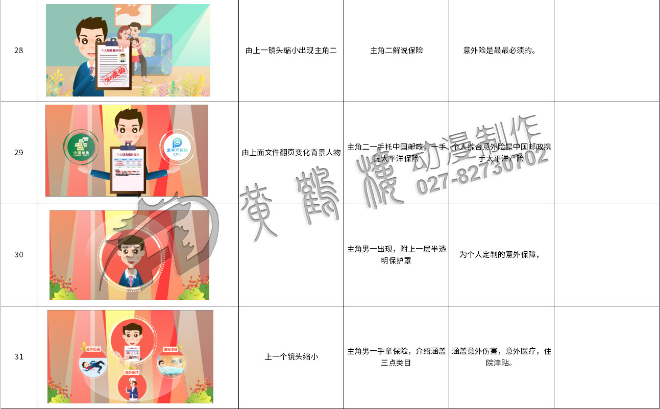 mg動畫制作《太平洋保險：郵政簡易險》動漫宣傳片分鏡設計28-31.jpg