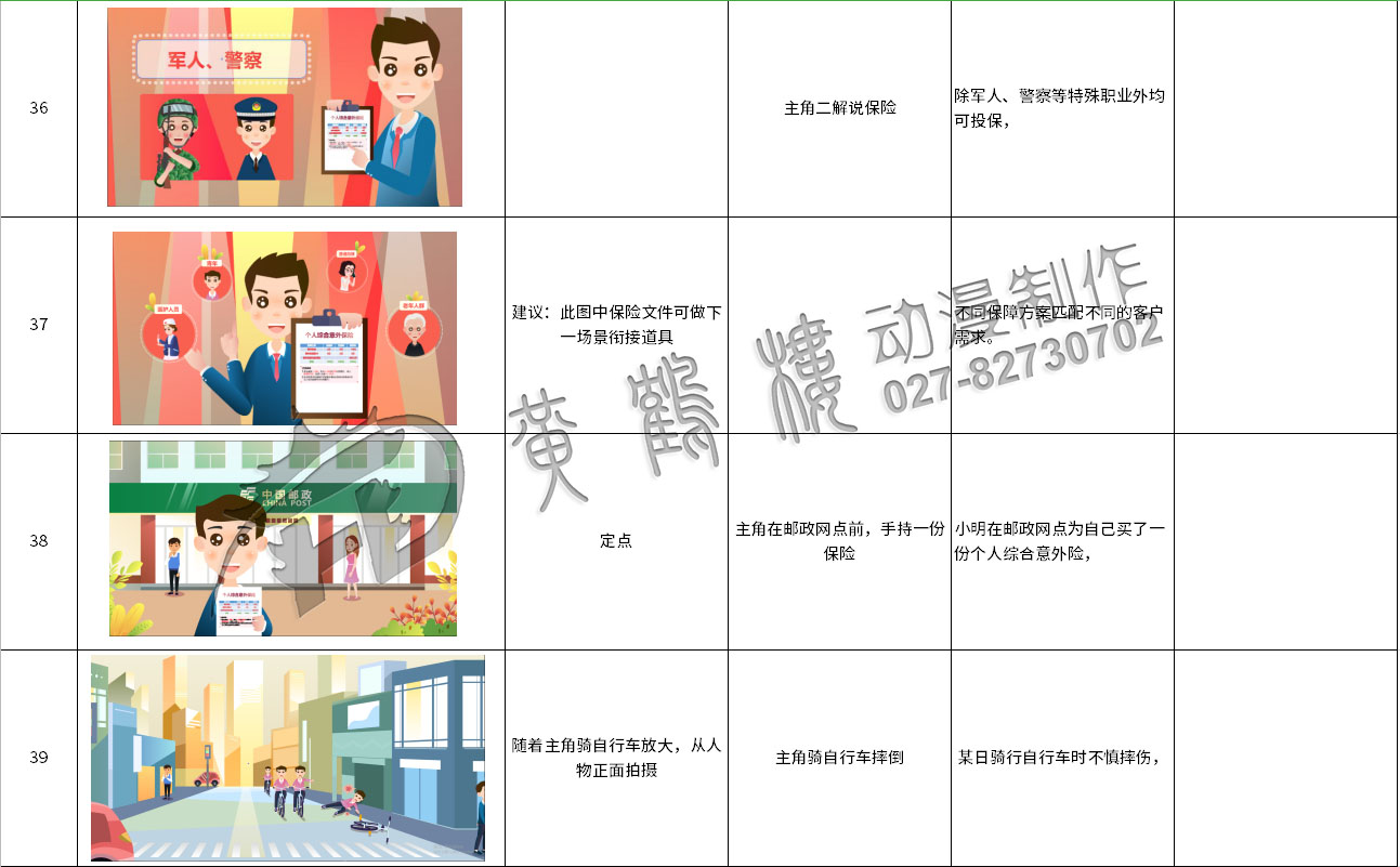 mg動畫制作《太平洋保險：郵政簡易險》動漫宣傳片分鏡設計36-39.jpg