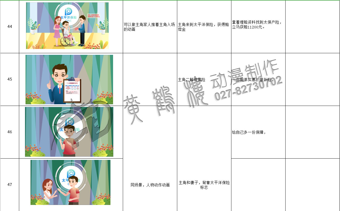 mg動畫制作《太平洋保險：郵政簡易險》動漫宣傳片分鏡設計44-47.jpg