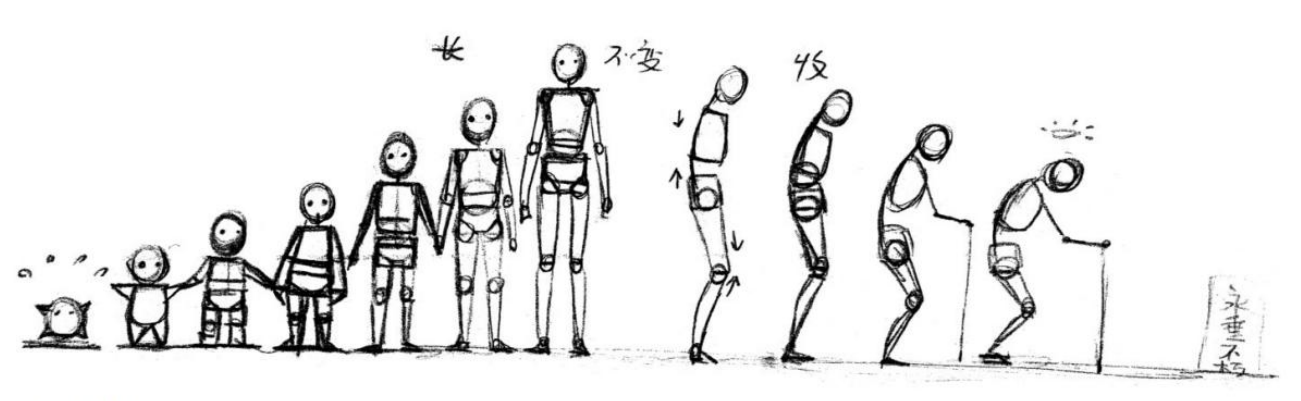 「動(dòng)漫設(shè)計(jì)教程」人體繪畫基礎(chǔ) part 01 認(rèn)識(shí)骨骼（1）