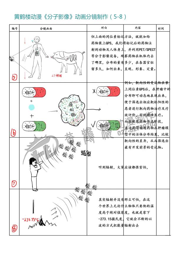 mg動(dòng)畫《分子影像》動(dòng)畫分鏡設(shè)計(jì)制作5-8.jpg