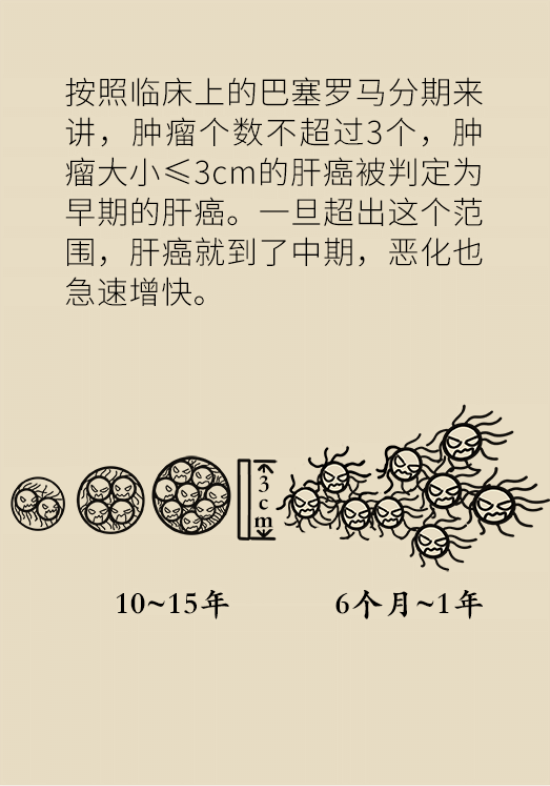 論發(fā)現(xiàn)早期肝癌的本事，cfDNA比AFP更精準(zhǔn)，比影像學(xué)更早一步