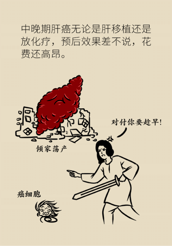 論發(fā)現(xiàn)早期肝癌的本事，cfDNA比AFP更精準(zhǔn)，比影像學(xué)更早一步