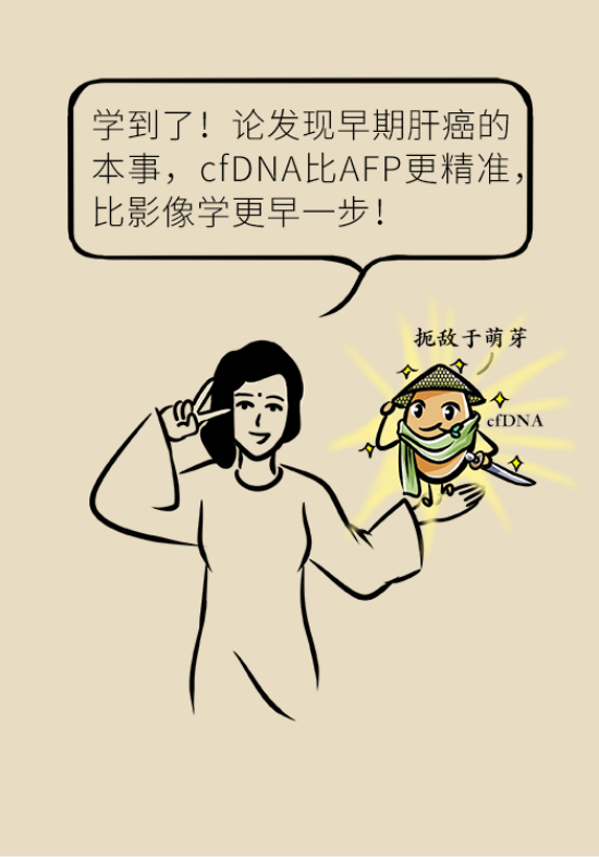 論發(fā)現(xiàn)早期肝癌的本事，cfDNA比AFP更精準(zhǔn)，比影像學(xué)更早一步