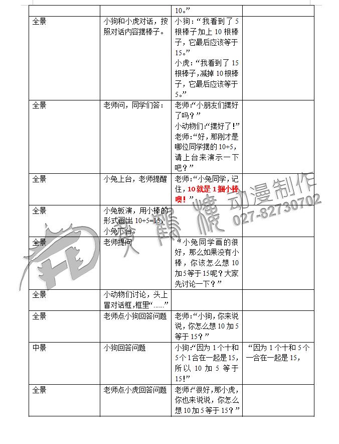 小學(xué)教學(xué)課題《10加幾與相應(yīng)的減法》教育動(dòng)畫制作劇本二.jpg