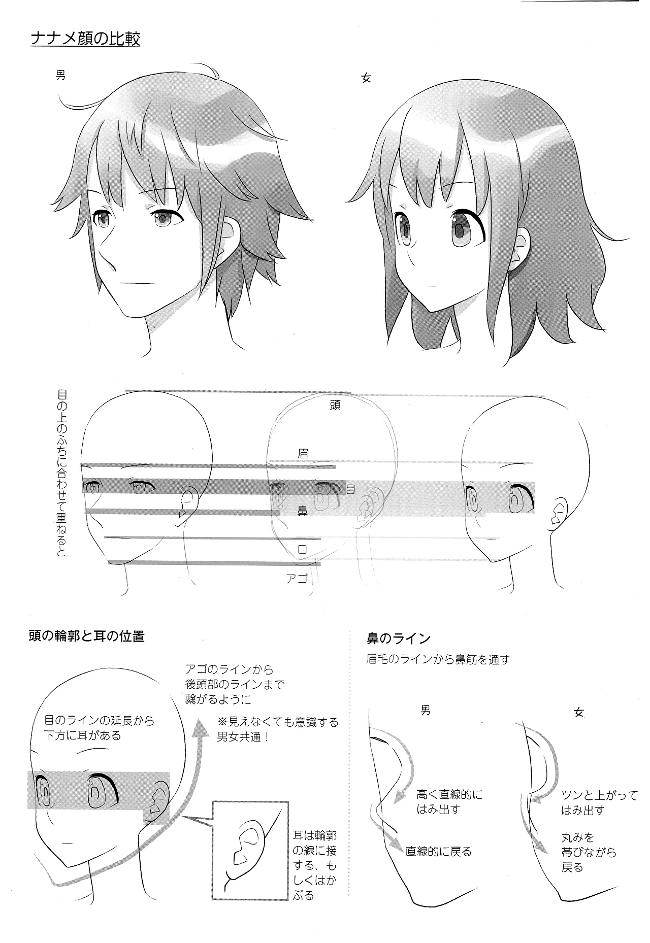 動漫角色設(shè)計：描繪男女の差別