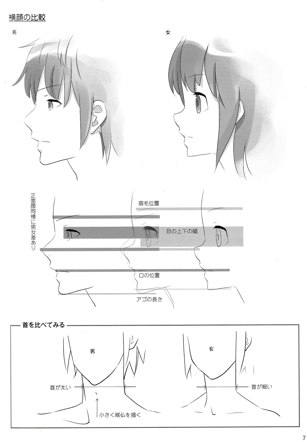 動漫角色設(shè)計：描繪男女の差別