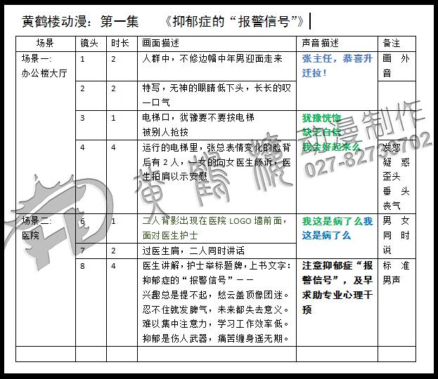 《抑郁癥的報(bào)警信號》醫(yī)療動畫宣傳片制作腳本分鏡.jpg