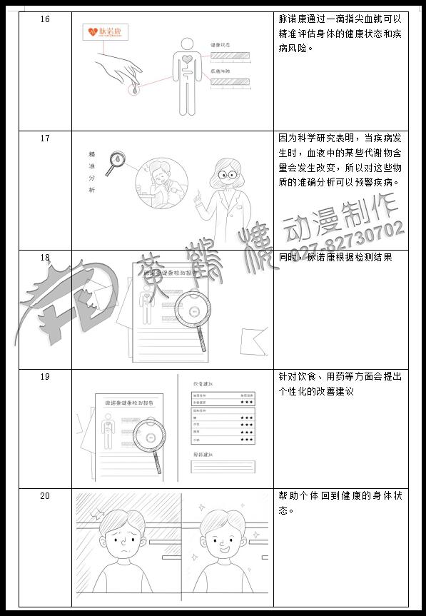 mg動畫制作《脈諾康》生物醫(yī)藥動畫分鏡設計16-20.jpg